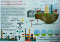 Image of Poster: Bagaimana Listrik Sampai di Rumah Kita?