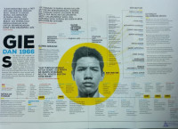 Image of Poster: Gie dan 1966